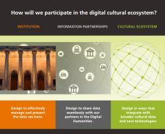 Thumbnail of Digital Cultural Ecosystem flyer
